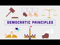 Democracy Unpacked: Key Principles and Citizen Engagement