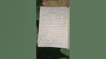 #Gate2022 Analog Circuit Clipper #madeeasy #gateacademy #postpone gate2022 #aceacademy #unacademy