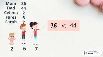 ordering 2-digit numbers