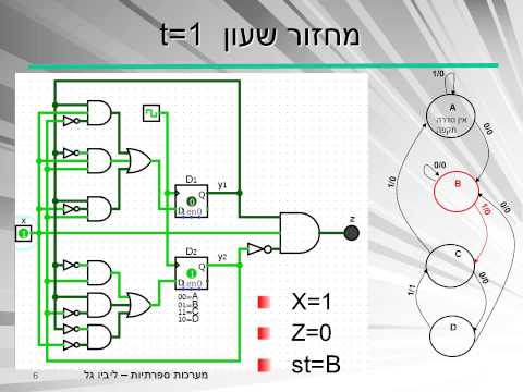 מערכות ספרתיות עם ליביו - לוגיקה סדרתית חלק 4, סימולציה של מכונת מצבים (מערכת עקיבה סינכרונית)