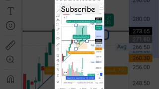 live scalping #stockmarket #sharemarket #trading #nifty