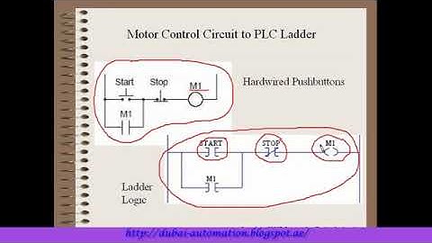 Allen Bradley PLC Training Part 1 Introduction to PLC Ladder Logic