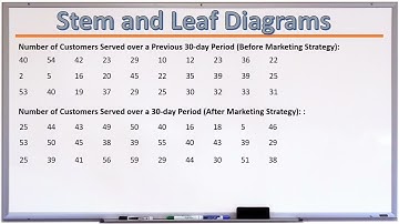 Business Statistics Made Easy: Chapter 1 Part 2 Stem and Leaf Diagrams