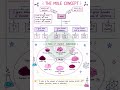 SOME BASIC CONCEPT OF CHEMISTRY-07| CLASS 11 CHEMISTRY | #trending #class11chemistry#viralshorts2026