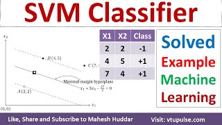SVM algorithm Find Hyperplane Solved Numerical Example in Machine Learning by Mahesh Huddar