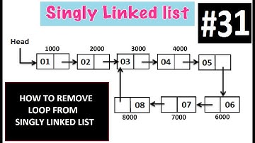 How to remove loop from singly linked list | Competitive Programming | Interview Question | part 20