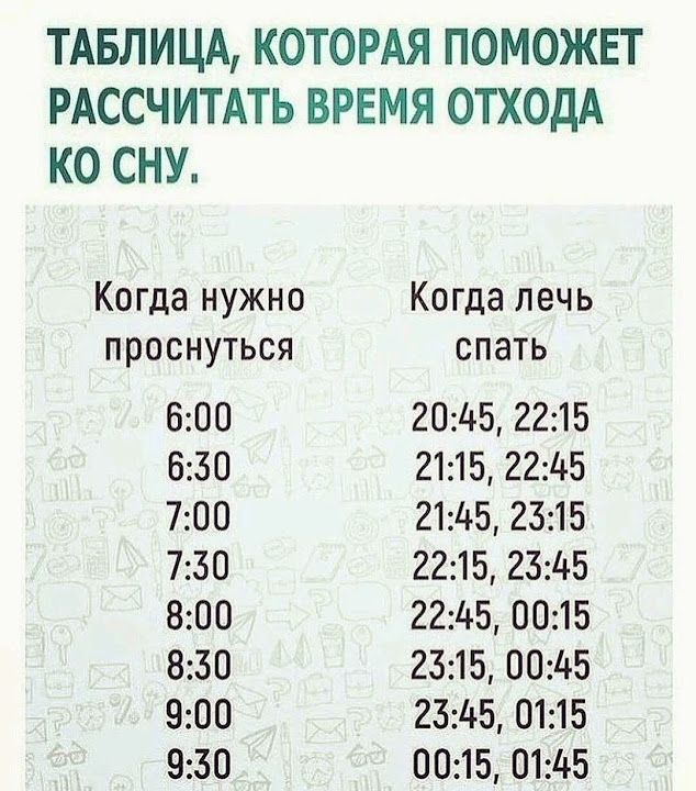 Время сна и пробуждения таблица
