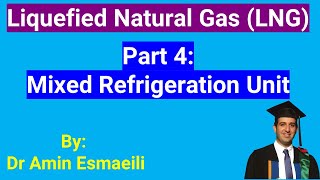 What's the function of Mixed Refrigeration Unit in LNG Process?