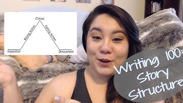 Basic Story Structure | Writing 100: The Fictean Curve