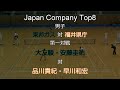 2021年 Japan Company Top8 ソフトテニス 男子 第一対戦 品川・早川(福井県庁) 対 大友・安藤(東邦ガス)