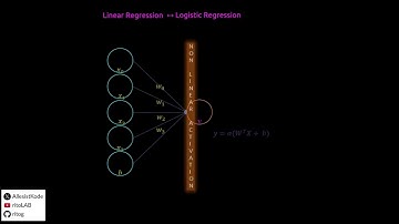 Linear Regression to Logistic Regression to Neural Networks | ANIMATION