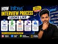 Infosys Interview Process and Rounds Explained | Preparation Strategy 2026