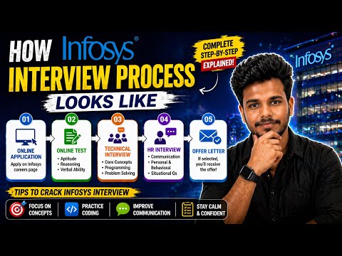 Infosys Interview Process and Rounds Explained | Preparation Strategy 2026