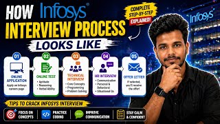 Infosys Interview Process and Rounds Explained | Preparation Strategy 2026