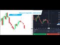 100% Non-Repaint Indicator 🔥 Proven Signals That Never Change (MT4 / MT5)