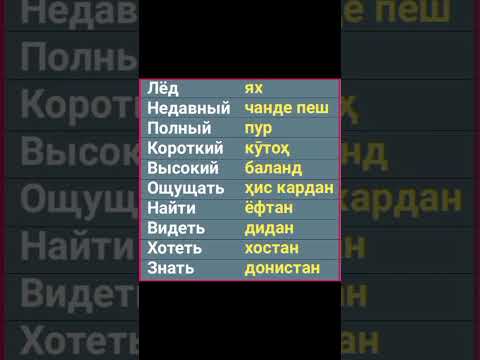 #лутфуллоэлмуродов #москва #россия #русские #русскийязык #таджикистан #душанбе #куляб #худжанд