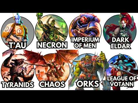Every Warhammer 40K Faction EXPLAINED in Detail
