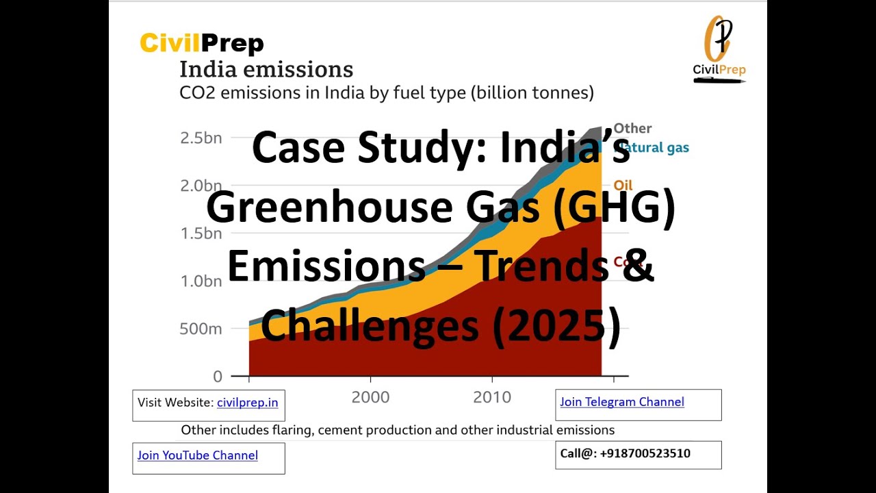 Case Study: India’s Greenhouse Gas (GHG) Emissions – Trends & Challenges (2025)