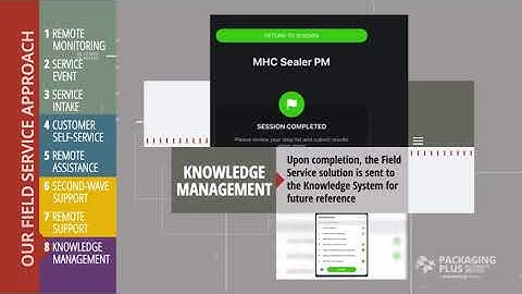 Signode Reliability Services