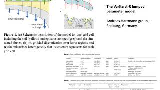 UNSW Groundwater Flow Modelling 3: Modelling karst hydrogeology