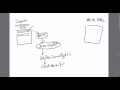 What is SerDe ? Hadoop Training , Apache Hive Training