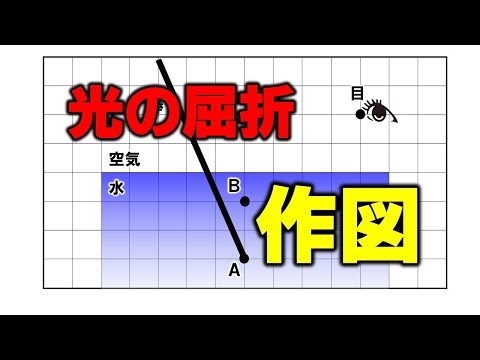 光の屈折動画用