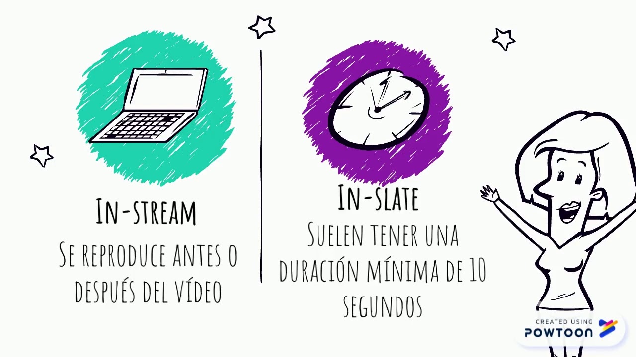 Como Pautar En Youtube YouTube
