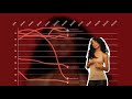 Aaliyah fantasy chart history self titled album 20012003