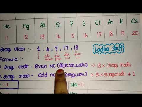 Shortcut to find Atomic Mass / எளிய முறையில் அணு நிறை கணக்கிடுவது எப்படி