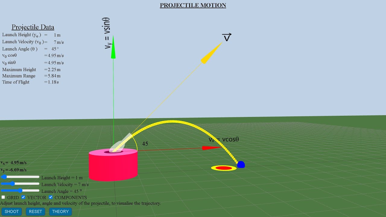 Interactive physics in 3d projectile motion equations simulations