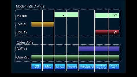 Why OpenGL Going Away is Bad