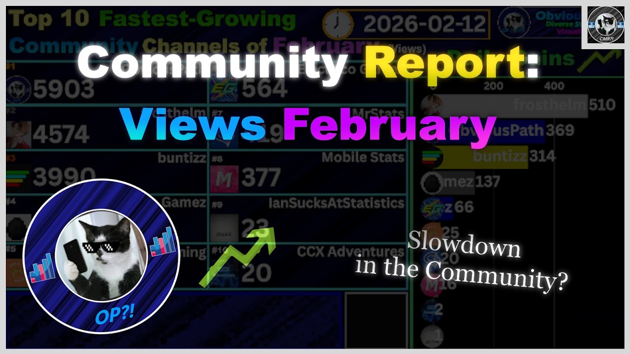 February Views February Views Report - YouTube