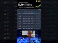 "In-depth Analysis of Capital Flow Trends and Market Impacts" #crypto #ethereum #digitalassets