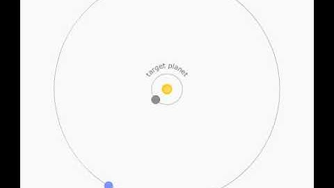 Keplers 3rd Law 2 Animation