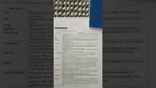 Collection Interfaces | List Interface | Core Java | Java Programming | #youtubeshorts #shorts