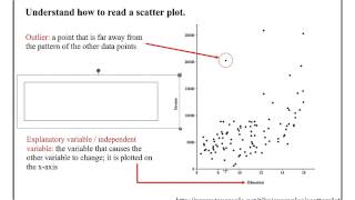 4.1.B Scatter plots, association, and correlation