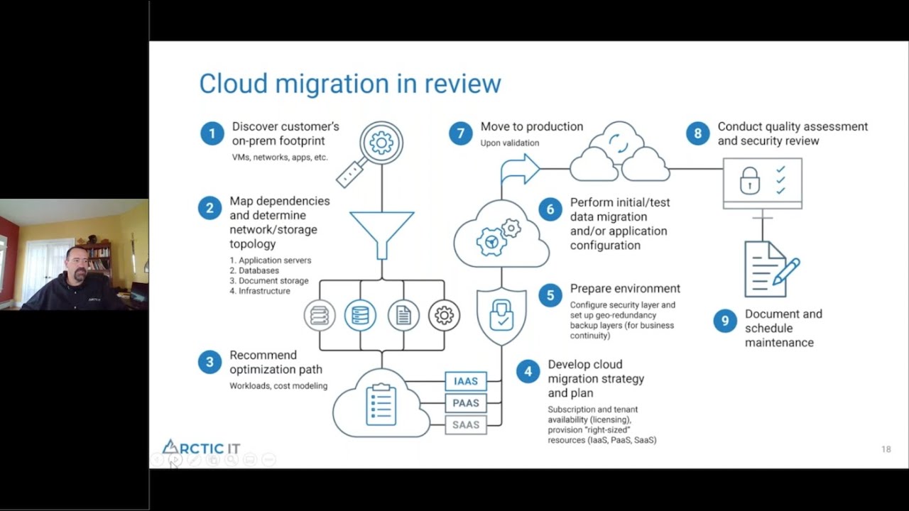 Cloud Migration for the IT Professional Webinar - YouTube