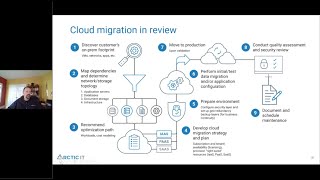 Cloud Migration for the IT Professional Webinar