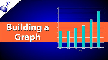 Building a Graph
