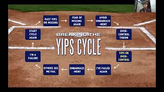 The Psychological Effects and Experiences of the Yips in Adult Male Baseball Players