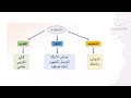 طريقة الاستقراء في التدريس طريقة الاستقراء في التدريس