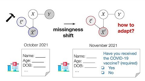 Domain Adaptation under Missingness Shift