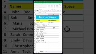 Delete Space in Front of Text in Excel (Fix Extra Spaces in Seconds!) #excel #excelformula #delete