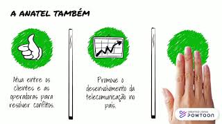 Anatel