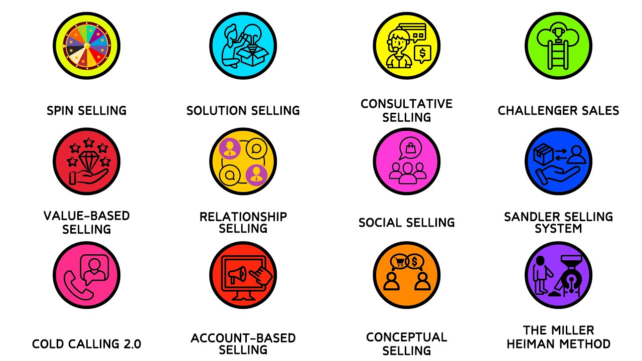 Every Sales Technique Explained in 24 minutes