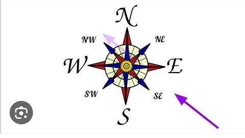 B.com V sem Employability skills in commerce unit 5 direction sense part 1