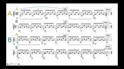 MUS 154 Lecture 8 - Compound Ternary Form
