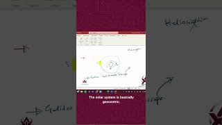Galileo vs Geocentric Theory | How the Universe’s Center Changed Forever