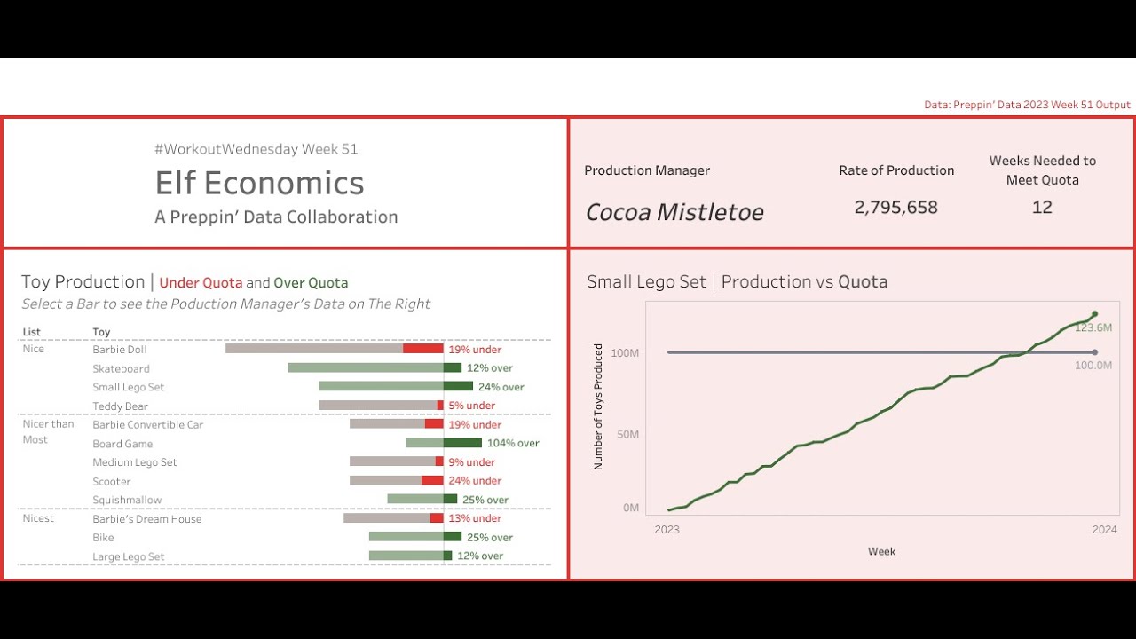#WOW2023 W51: Elf Economics - YouTube