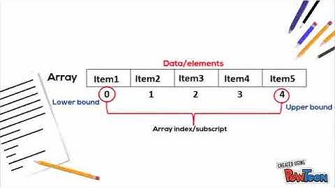 eMCC 2018 Arrays In Visual Basic